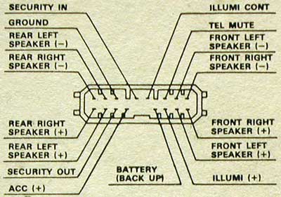 HONDA Car Radio Stereo Audio Wiring Diagram Autoradio connector wire